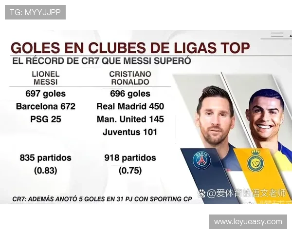 梅西与C罗：终结效率、战术角色与比赛影响力的差异分析