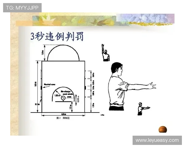 全面解析篮球规则中三秒违例的判定标准与常见吹罚情形