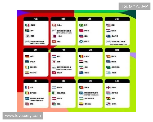 2026世界杯赛制有哪些变化？小组赛积分排名规则怎么算