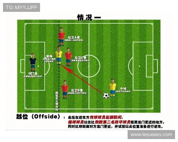 进攻参与判定规则如何影响越位判罚的关键判断点揭秘