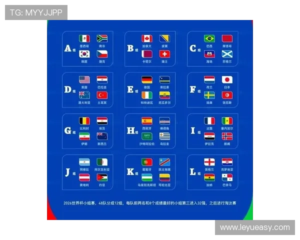 2026世界杯从48队到冠军要经历哪些阶段