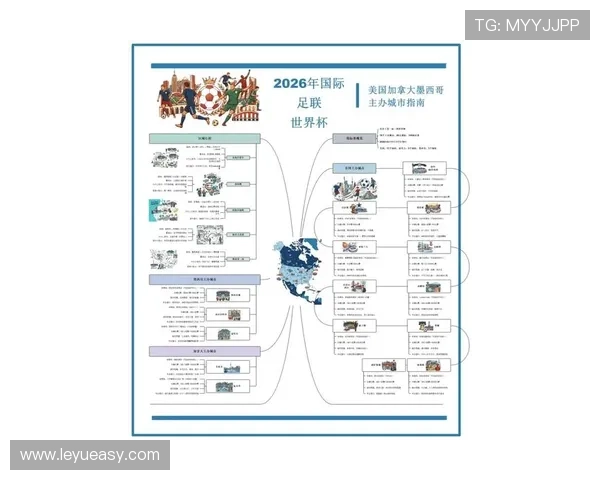 2026世界杯热门球队晋级路线预测 2026世界杯热门球队晋级路线预测