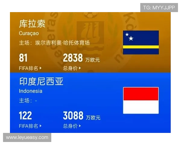 库拉索冲击2026世界杯阵容预测：加勒比新军能否一鸣惊人